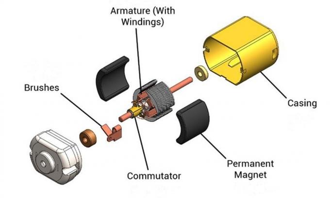 Coreless DC Motor vs. Brushed DC Motor | Best DC Motors for Robots ...